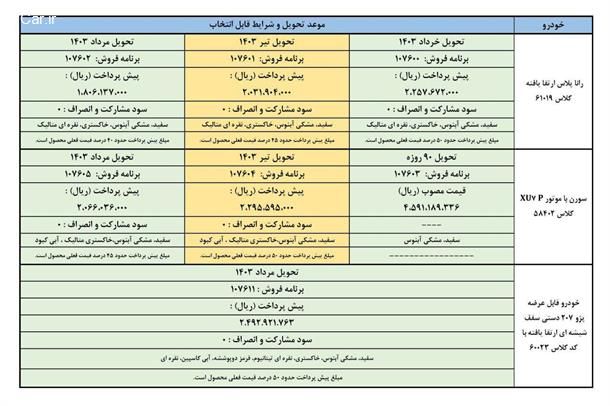 شرایط فروش 3 محصول ایران خودرو (بهمن 1402)